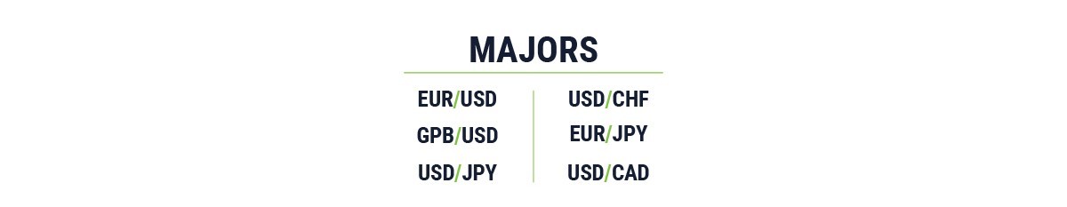 Currency Pairs Base And Quote Currencies Majors And Crosses - 