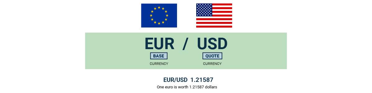Forex currency quotation command zone podcast jimmy wong forex