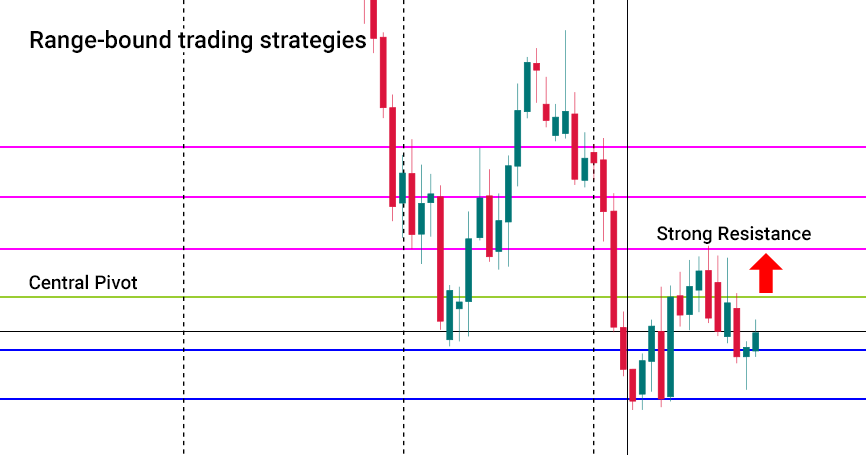 Range-bound-trading-strategies.png