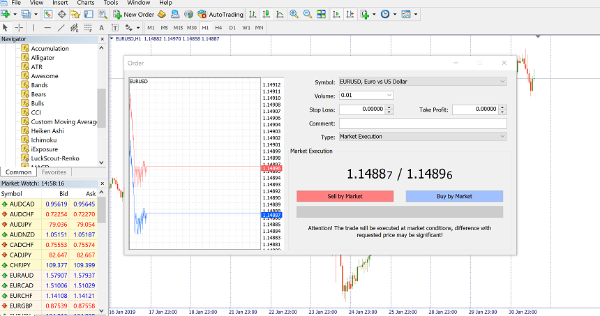 How to open a new Forex order in MetaTrader