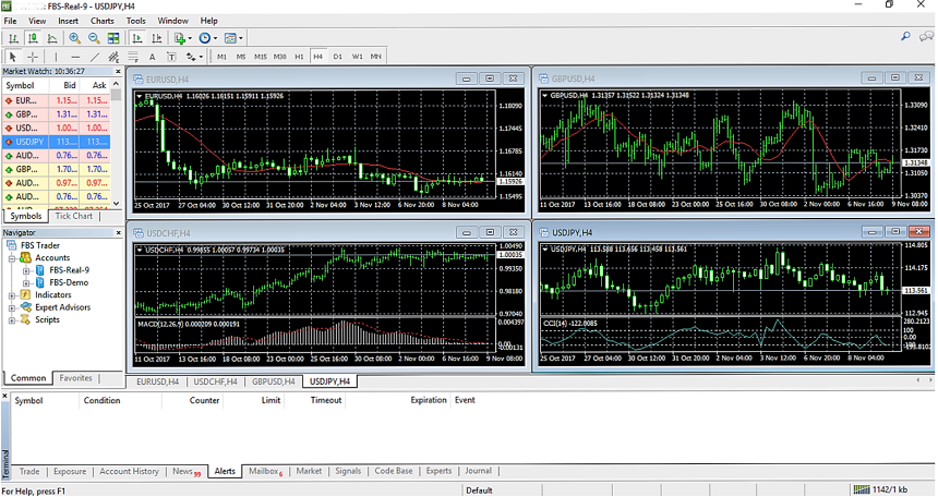 How to open a new Forex order in MetaTrader