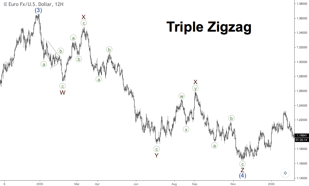 Triple zigzag example
