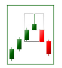 shooting star candle pattern