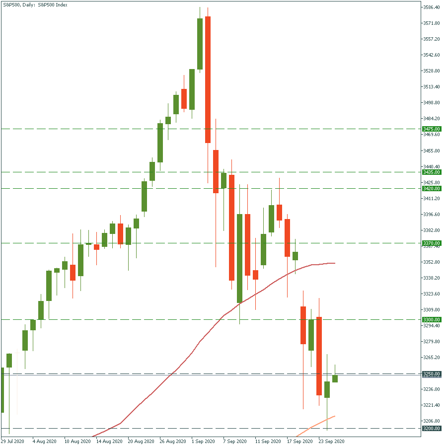 S&P500Daily.png