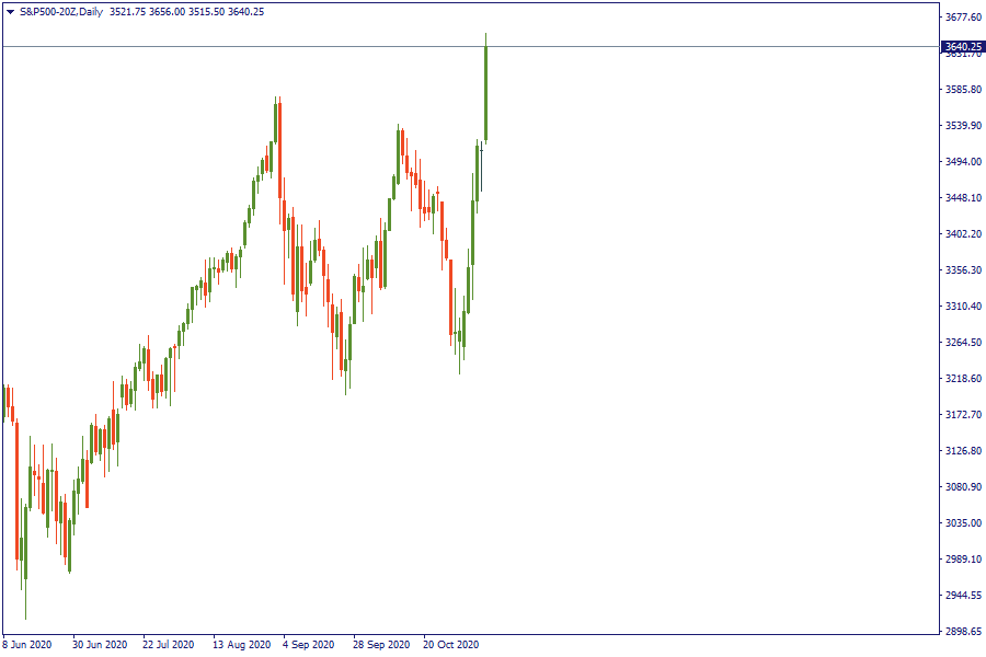 S&P500-20ZDaily.png