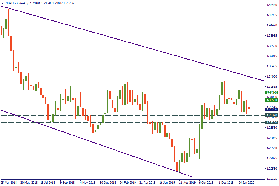 GBPUSD456546Weekly.png
