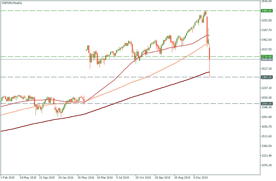 S&P500Weekly.png