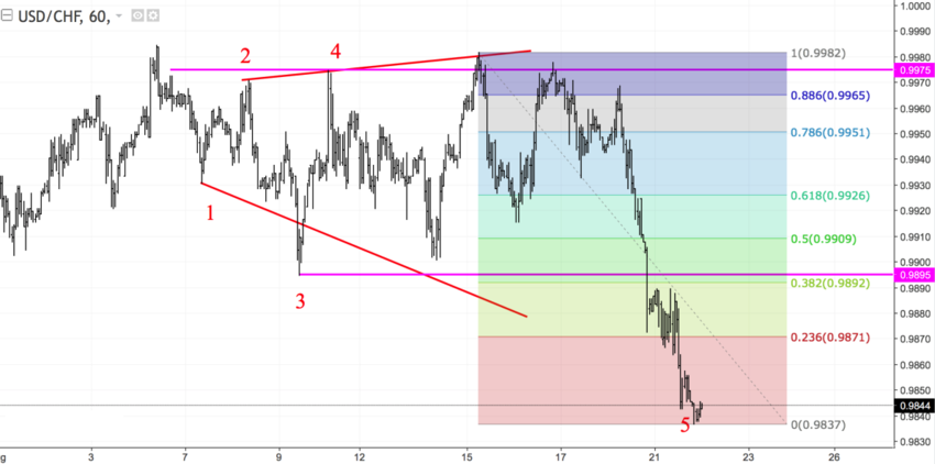 USDCHF h1.png