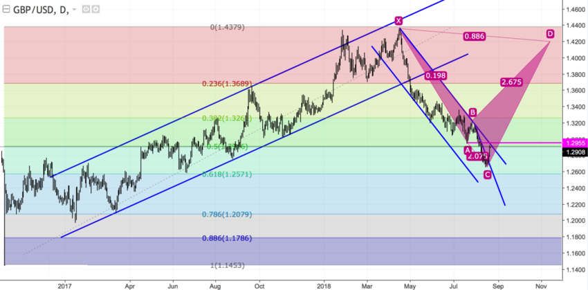 GBPUSD daily.png