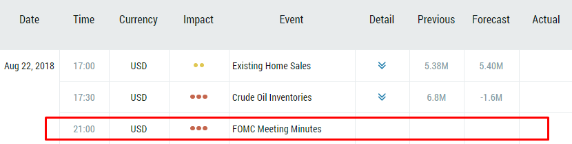 Fed minutes august 2018.png