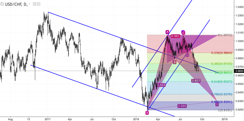 USDCHF daily.png