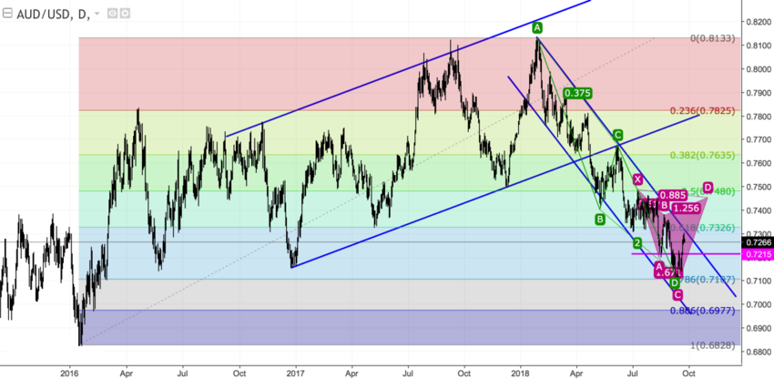AUDUSD daily.png