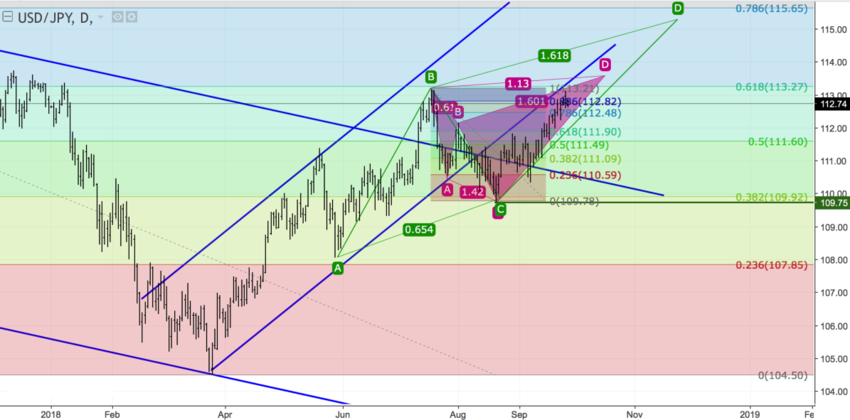 USDJPY daily.png