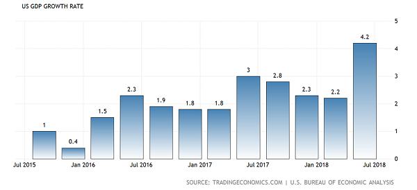 us gdp growth.png
