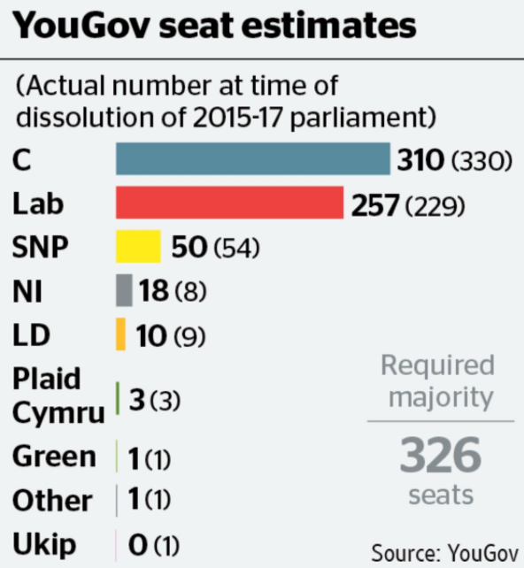 yougov-poll-majority.png