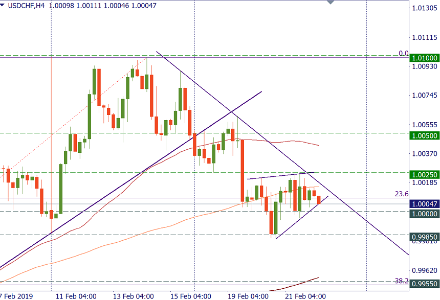USDCHF d.png