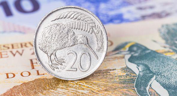 NZD/USD: 34 Moving Average acted as resistance