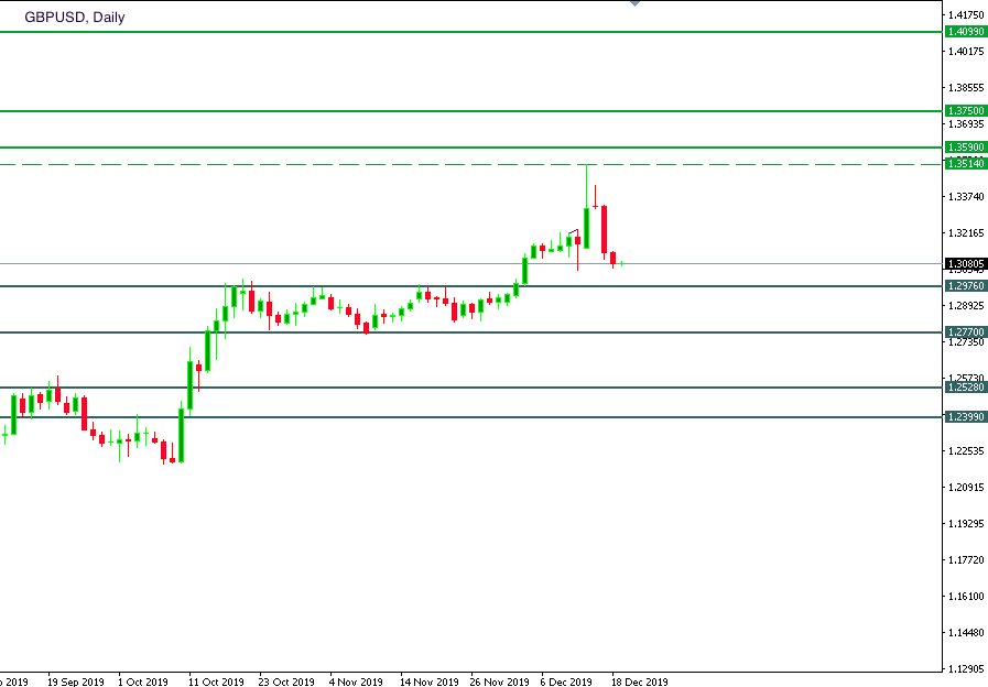 gbp usd daily.png