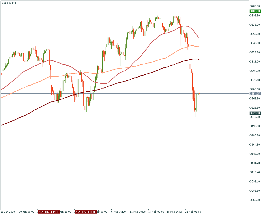 S&P500H4.png