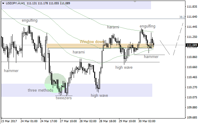 USD/JPY: new local high is coming soon