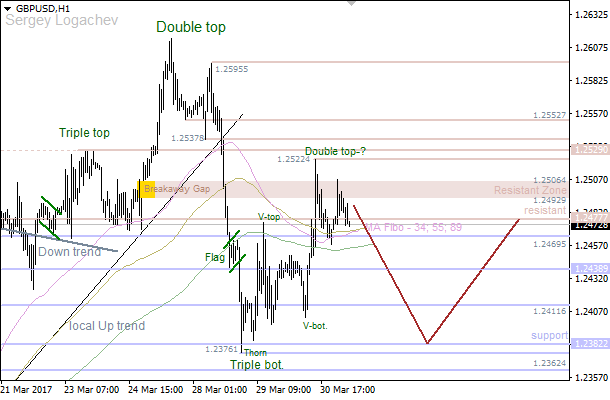 GBP/USD: bears can't stop