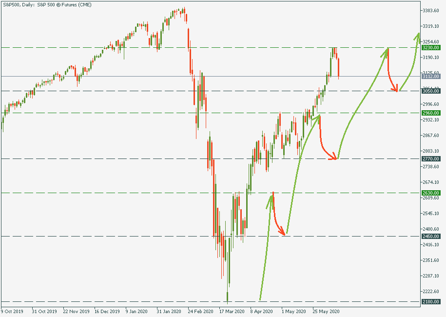S&P500Daily 1.png