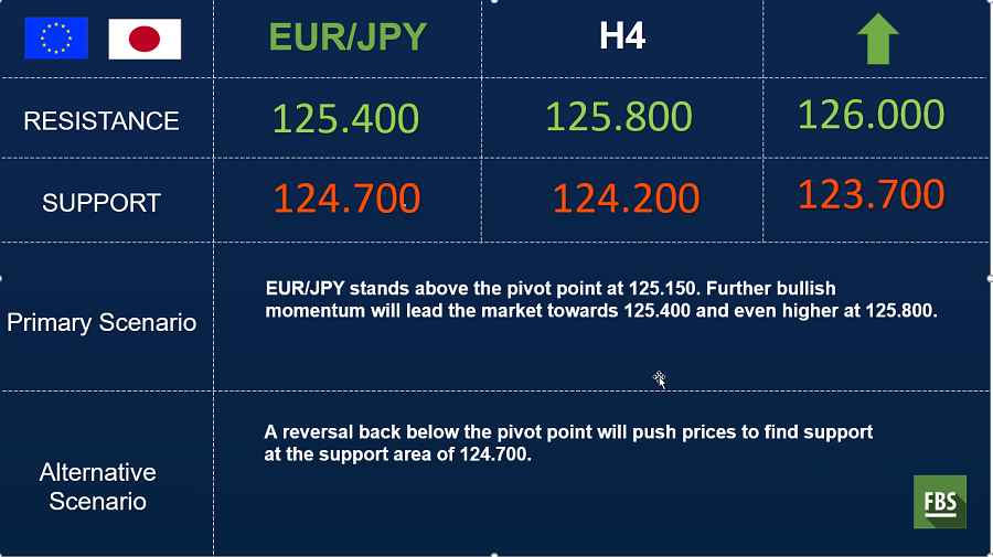 eurjpy midday.png