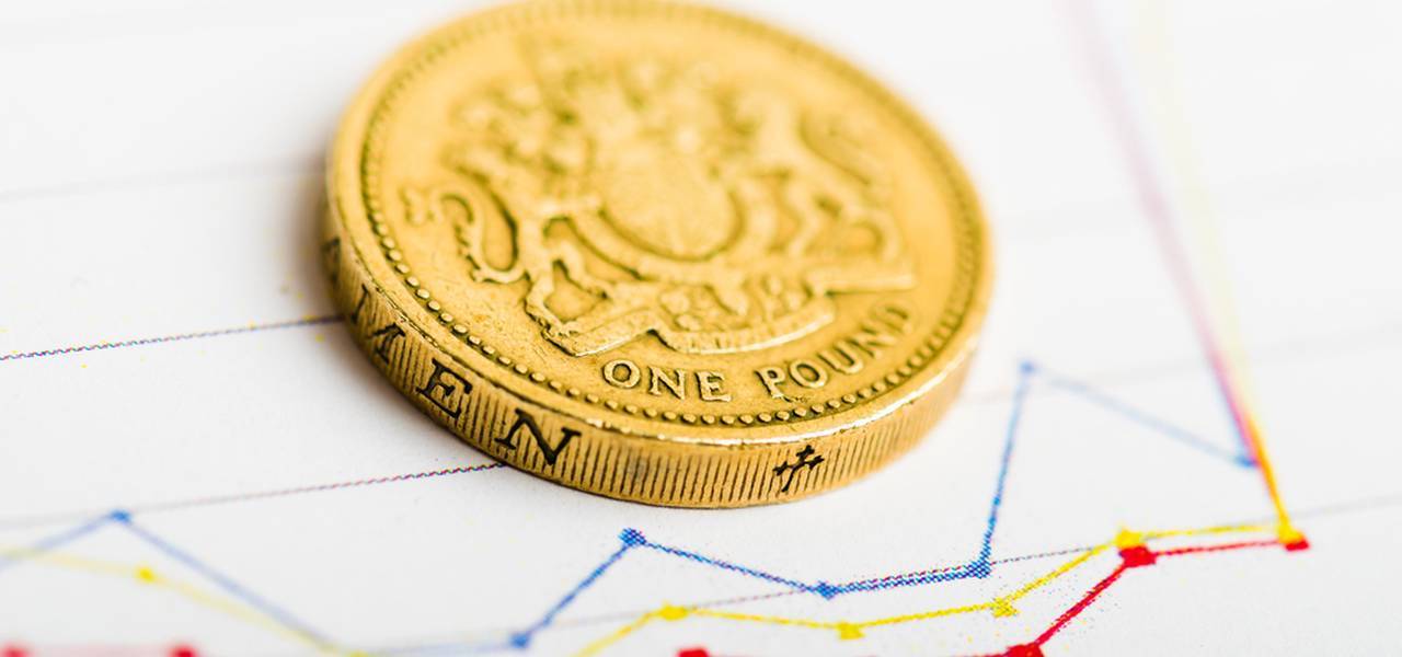 GBP/USD: technical review