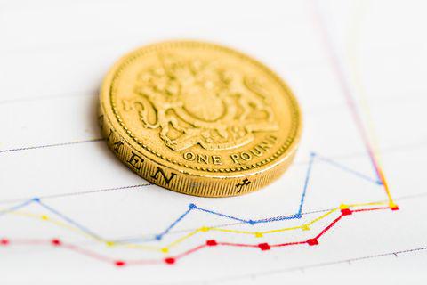 GBP/USD: technical review