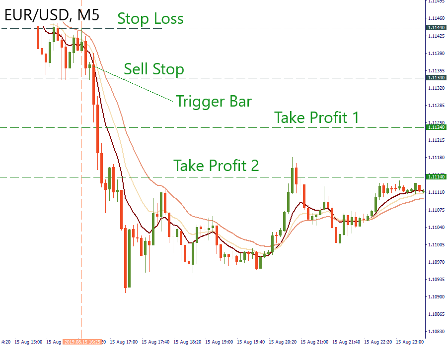 Estrategia forex scalping what does a sports bet mean