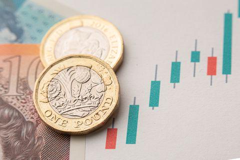 British Pound Continues to Struggle to Get off the Floor