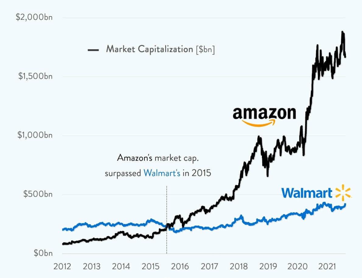 Amazon-vs-Walmart-Valuation-.jpeg