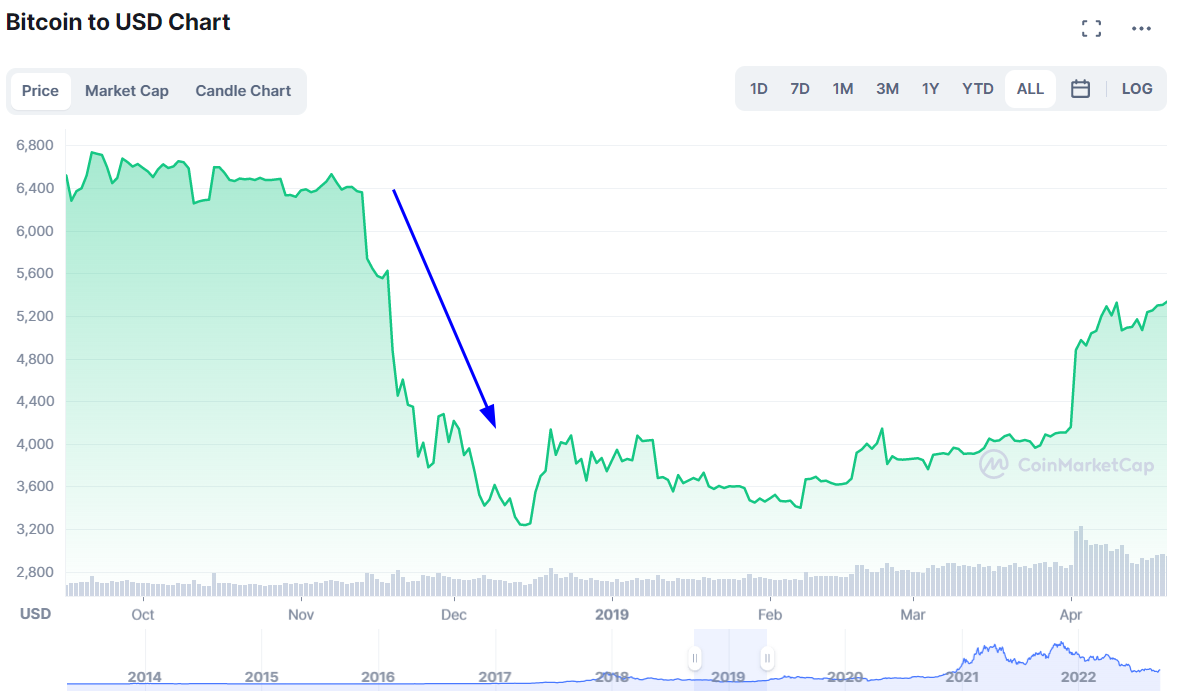 bitcoin price crash.png