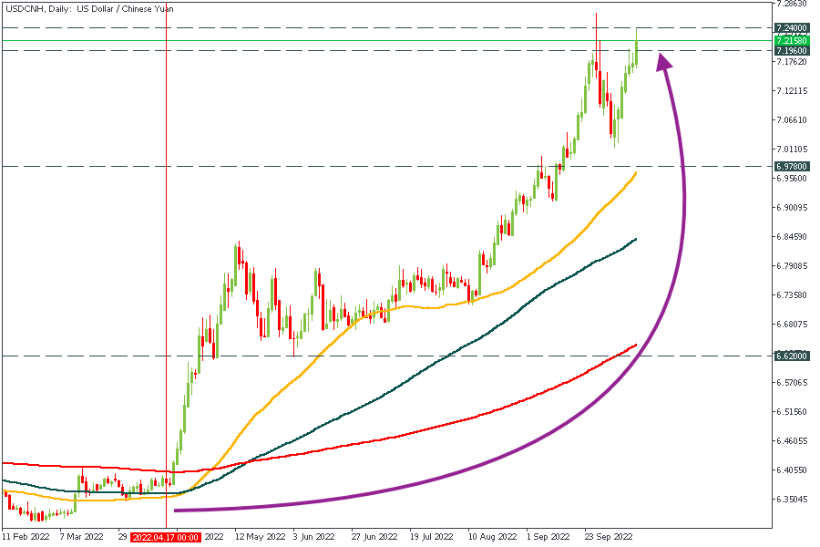 USDCNHDaily.png