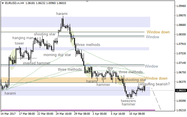 EUR/USD: "Window" acted as resistance