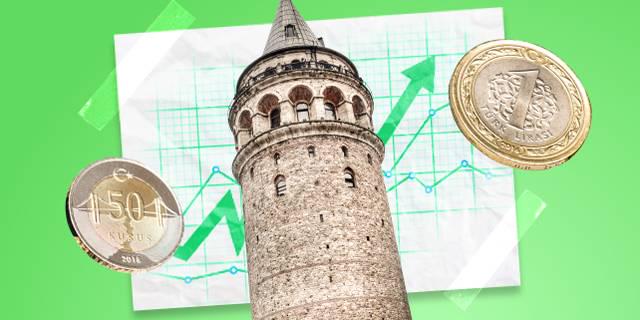 Forex Trading in Turkey – Guide to Forex trading