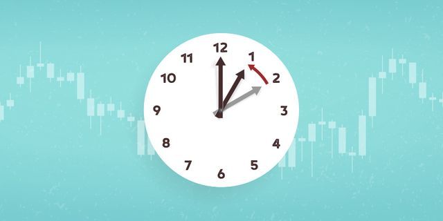 Changes in trading schedule due to DST!