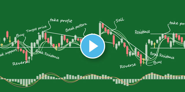 Analisa pasaran harian EURJPY - 13-12-2018