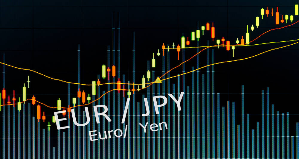 Análise EUR/ JPY 