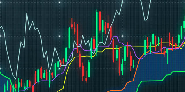 Use  Forex  charts for faster response on the dynamical changes of quotes