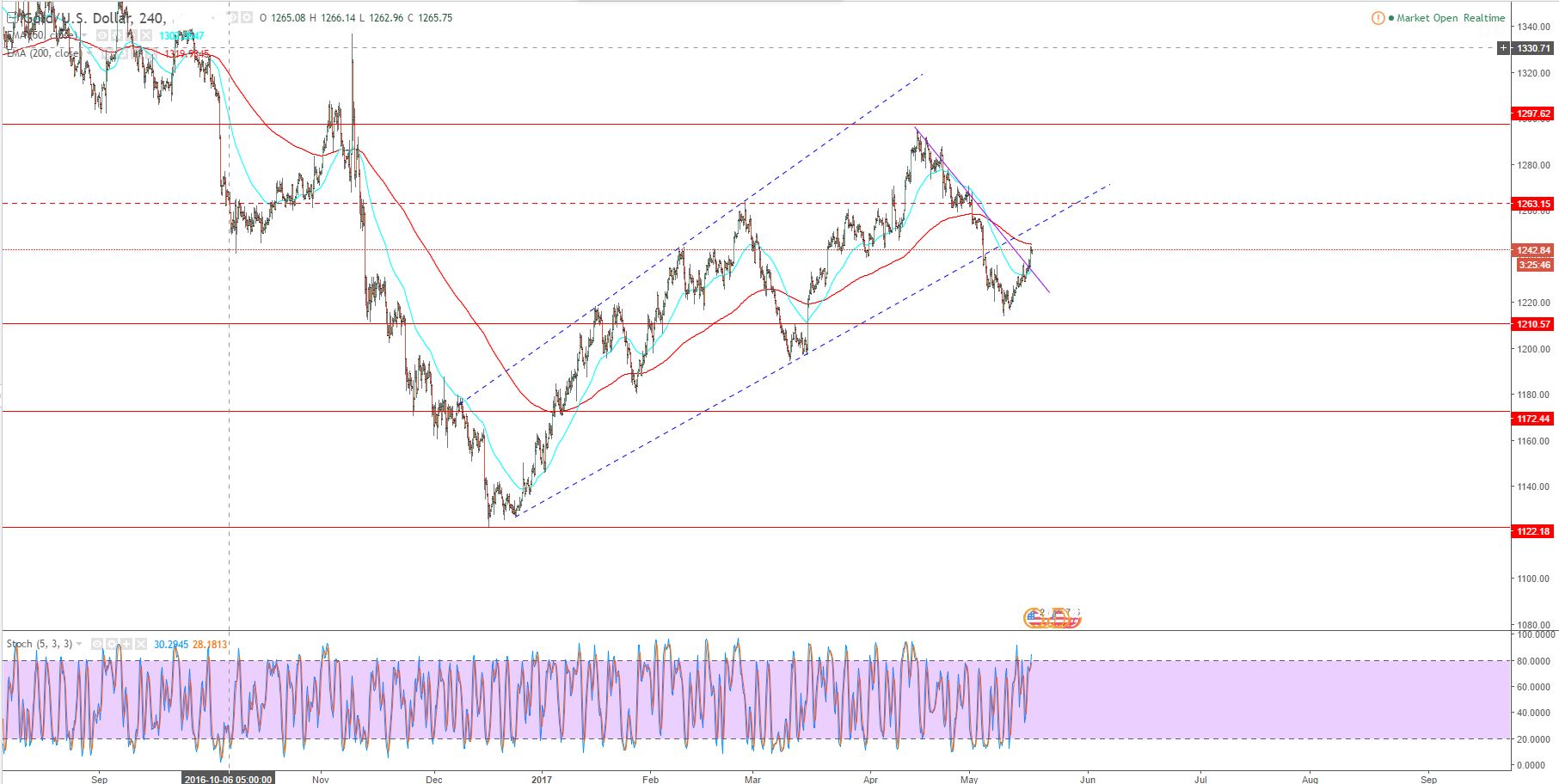 xauusd.JPG