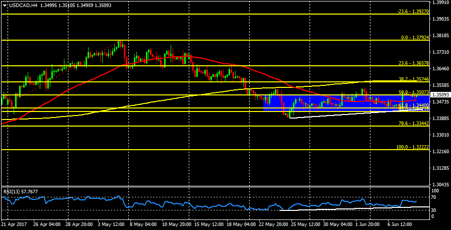 USDCADH4.png