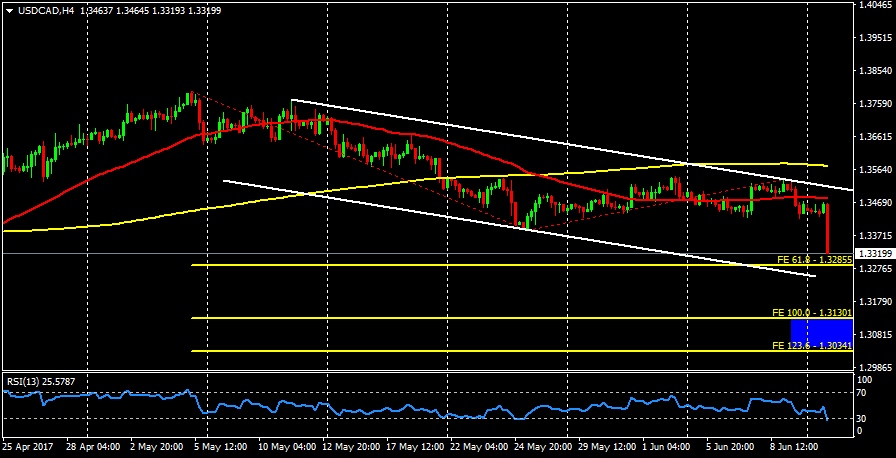 USDCADH4.png