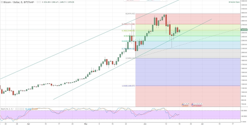 btcusd_Easy-Resize.com.jpg