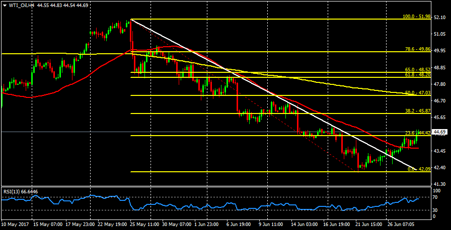 WTI_OilH4.png