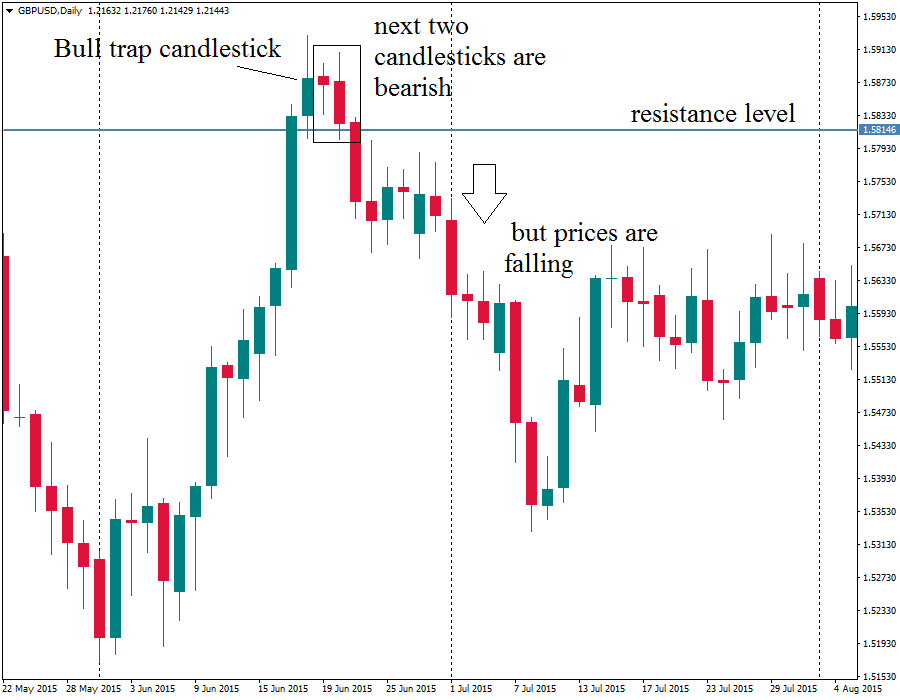 Bulls traps1.png