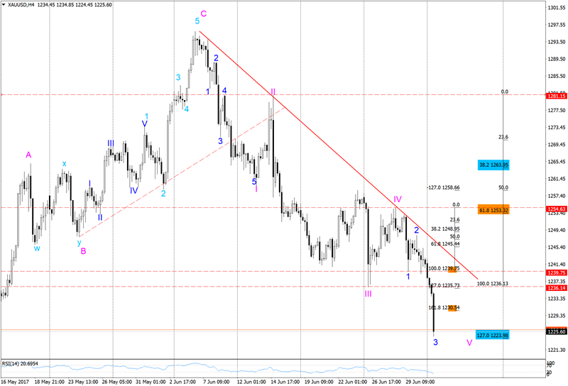 xauusd-h4-fbs-inc.png