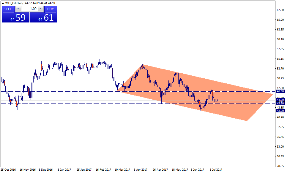 WTI_OilDaily.png