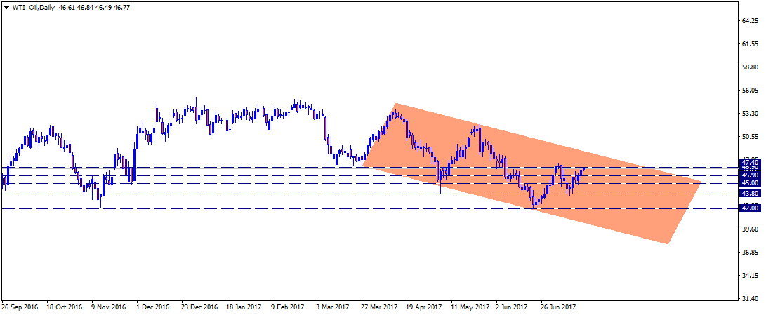 WTI_OilDaily.png