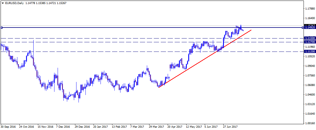 EURUSDDaily.png